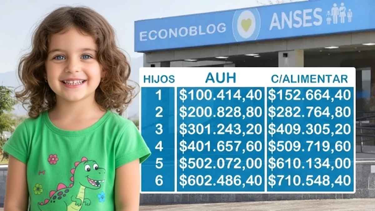 Asignación Universal por Hijo enero 2026 consulta tu fecha de cobro en ANSES