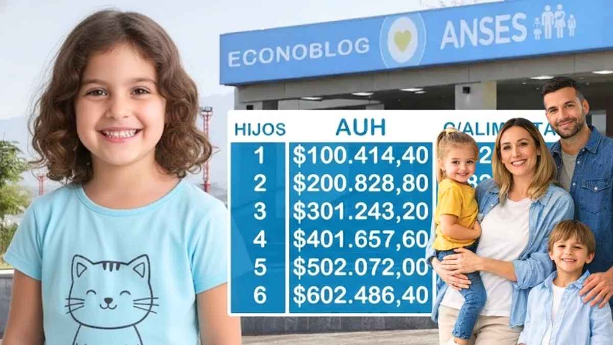 ANSES marzo 2026 guía completa de pagos y montos actualizados